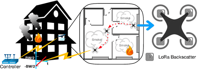 Figure 1 for RF Backscatter-based State Estimation for Micro Aerial Vehicles