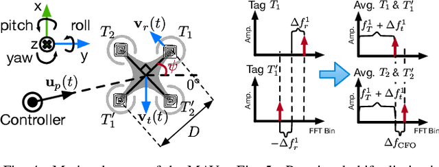 Figure 4 for RF Backscatter-based State Estimation for Micro Aerial Vehicles