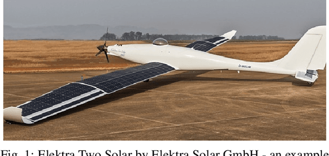 Figure 1 for Asynchronous Behavior Trees with Memory aimed at Aerial Vehicles with Redundancy in Flight Controller