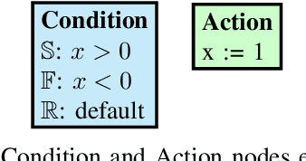 Figure 2 for Asynchronous Behavior Trees with Memory aimed at Aerial Vehicles with Redundancy in Flight Controller