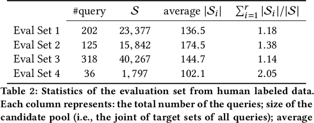 Figure 4 for Zero-Shot Heterogeneous Transfer Learning from Recommender Systems to Cold-Start Search Retrieval
