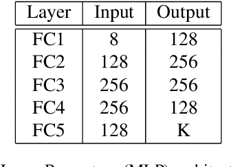 Figure 2 for Diversifying Inference Path Selection: Moving-Mobile-Network for Landmark Recognition