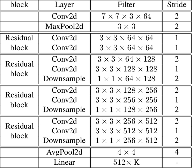 Figure 4 for Diversifying Inference Path Selection: Moving-Mobile-Network for Landmark Recognition