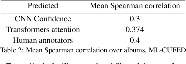 Figure 4 for PETA: Photo Albums Event Recognition using Transformers Attention