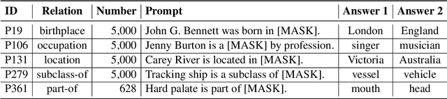 Figure 2 for Can Language Models Be Specific? How?