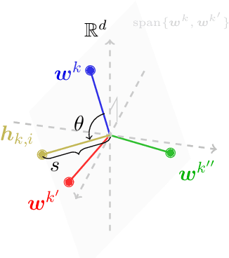 Figure 1 for On the Optimization Landscape of Neural Collapse under MSE Loss: Global Optimality with Unconstrained Features