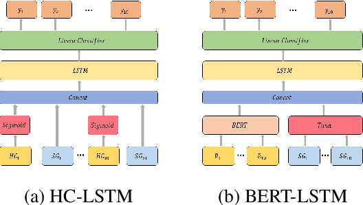 Figure 1 for Designing an Automatic Agent for Repeated Language based Persuasion Games