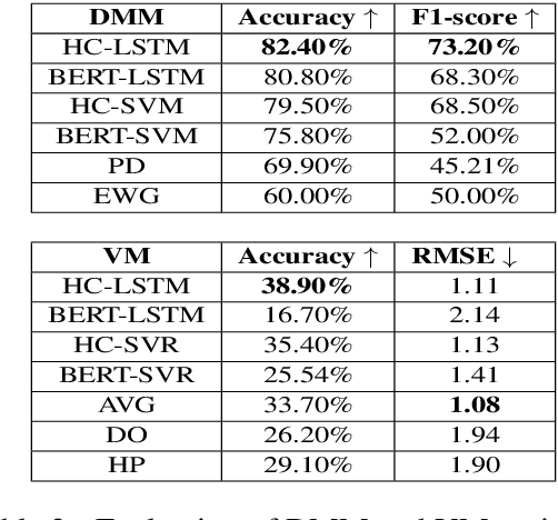 Figure 3 for Designing an Automatic Agent for Repeated Language based Persuasion Games