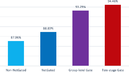 Figure 4 for Optimized Gated Deep Learning Architectures for Sensor Fusion