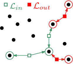 Figure 1 for Active Learning of SVDD Hyperparameter Values