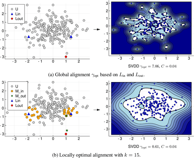 Figure 3 for Active Learning of SVDD Hyperparameter Values