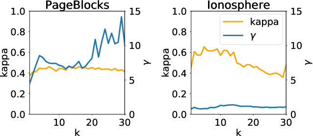 Figure 4 for Active Learning of SVDD Hyperparameter Values