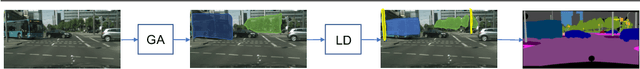 Figure 1 for Global Aggregation then Local Distribution in Fully Convolutional Networks