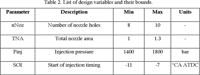 Figure 4 for An automated machine learning-genetic algorithm (AutoML-GA) approach for efficient simulation-driven engine design optimization