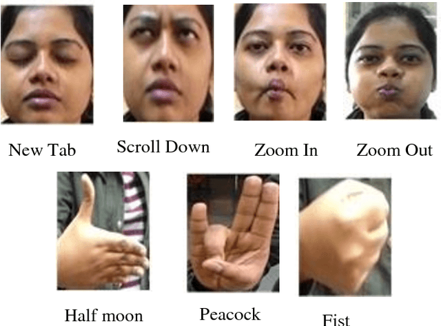 Figure 4 for On Human Robot Interaction using Multiple Modes