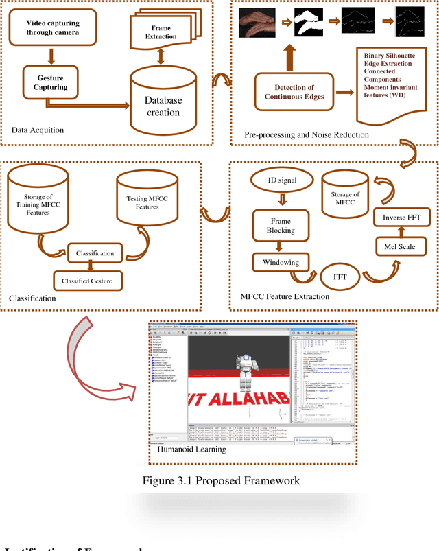 Figure 1 for On Human Robot Interaction using Multiple Modes