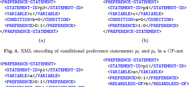 Figure 3 for CRISNER: A Practically Efficient Reasoner for Qualitative Preferences