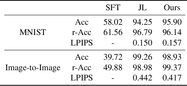 Figure 1 for Lifelong GAN: Continual Learning for Conditional Image Generation