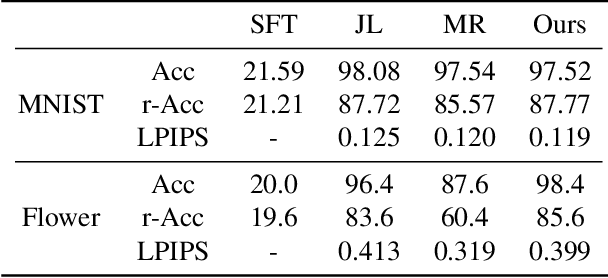 Figure 3 for Lifelong GAN: Continual Learning for Conditional Image Generation