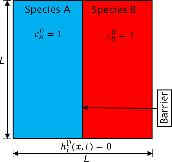 Figure 2 for A Comparative Study of Machine Learning Models for Predicting the State of Reactive Mixing