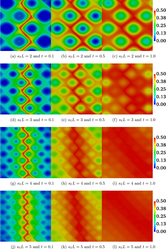 Figure 4 for A Comparative Study of Machine Learning Models for Predicting the State of Reactive Mixing
