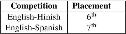 Figure 1 for IUST at SemEval-2020 Task 9: Sentiment Analysis for Code-Mixed Social Media Text using Deep Neural Networks and Linear Baselines