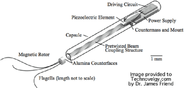 Figure 2 for Locomotion of the generalized Purcell's swimmer : Modelling, controllability and motion primitives