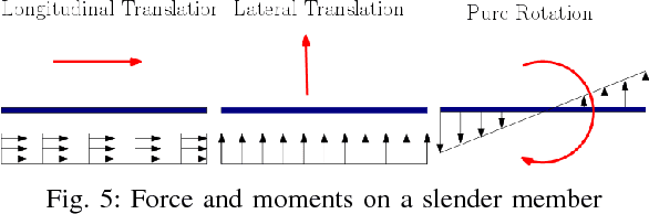 Figure 4 for Locomotion of the generalized Purcell's swimmer : Modelling, controllability and motion primitives