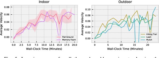 Figure 3 for A Walk in the Park: Learning to Walk in 20 Minutes With Model-Free Reinforcement Learning