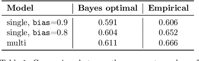Figure 2 for Fair Generative Modeling via Weak Supervision