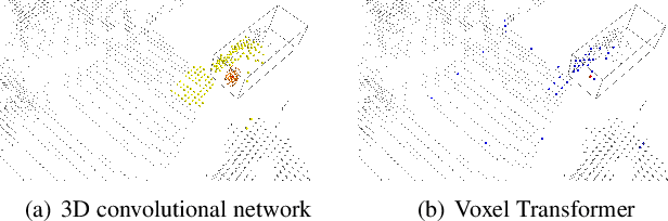 Figure 1 for Voxel Transformer for 3D Object Detection