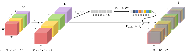 Figure 3 for Two-stream Spatiotemporal Feature for Video QA Task