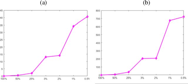 Figure 3 for Breathing deformation model -- application to multi-resolution abdominal MRI