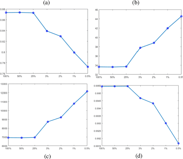 Figure 4 for Breathing deformation model -- application to multi-resolution abdominal MRI