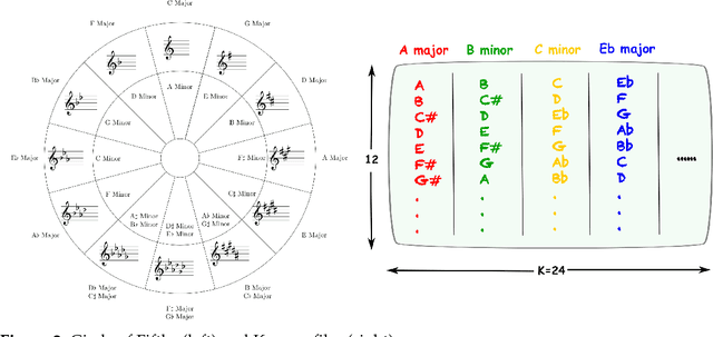 Figure 1 for Naive Dictionary On Musical Corpora: From Knowledge Representation To Pattern Recognition
