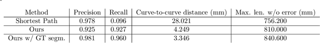Figure 2 for A Graph-theoretic Algorithm for Small Bowel Path Tracking in CT Scans