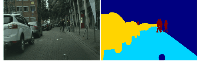 Figure 1 for Real-time semantic segmentation on FPGAs for autonomous vehicles with hls4ml