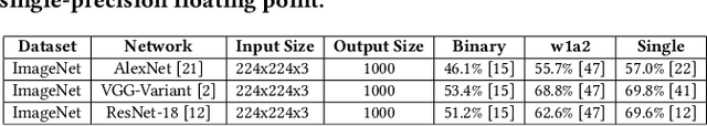 Figure 2 for APNN-TC: Accelerating Arbitrary Precision Neural Networks on Ampere GPU Tensor Cores