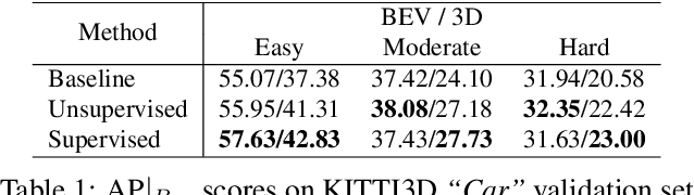 Figure 1 for RefinedMPL: Refined Monocular PseudoLiDAR for 3D Object Detection in Autonomous Driving