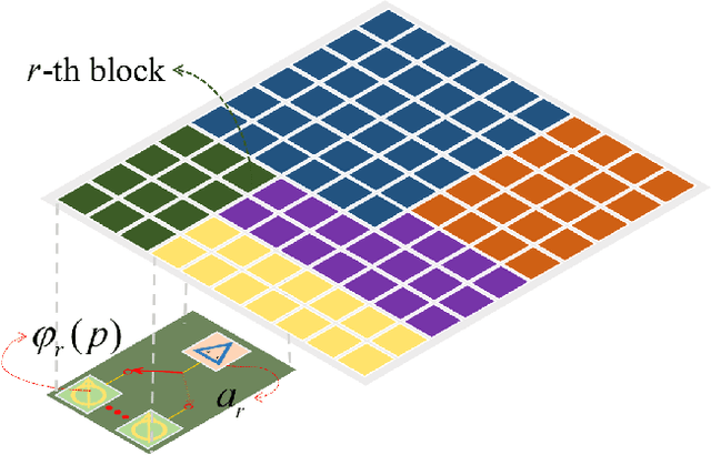 Figure 2 for Joint Precoding for Active Intelligent Transmitting Surface Empowered Outdoor-to-Indoor Communication in mmWave Cellular Networks