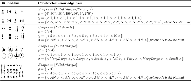 Figure 2 for Can We Automate Diagrammatic Reasoning?
