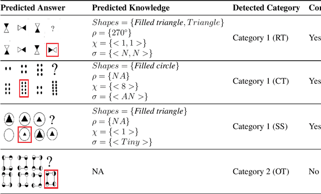 Figure 4 for Can We Automate Diagrammatic Reasoning?