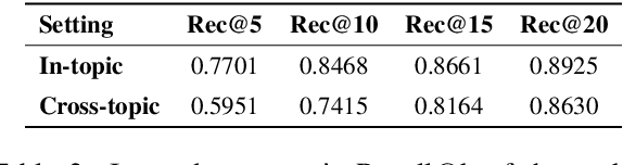 Figure 3 for Aspect-Controlled Neural Argument Generation