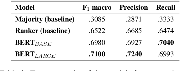 Figure 4 for Aspect-Controlled Neural Argument Generation