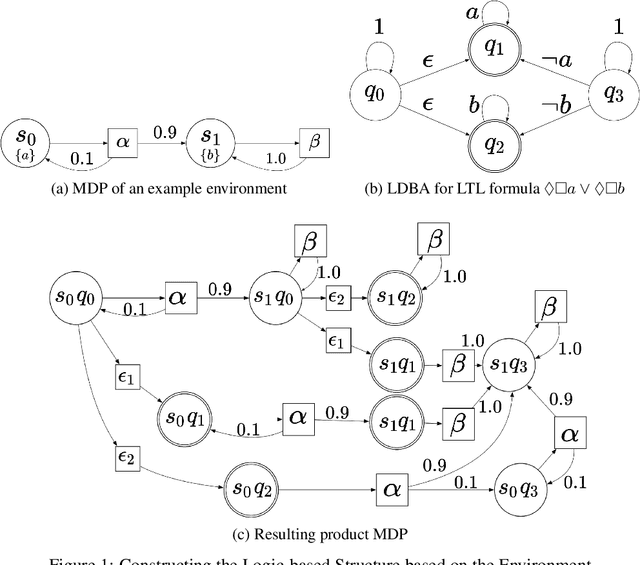 Figure 1 for Logic-based Reward Shaping for Multi-Agent Reinforcement Learning