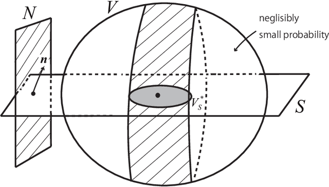 Figure 3 for Any Target Function Exists in a Neighborhood of Any Sufficiently Wide Random Network: A Geometrical Perspective
