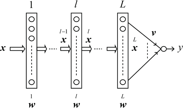 Figure 1 for Any Target Function Exists in a Neighborhood of Any Sufficiently Wide Random Network: A Geometrical Perspective