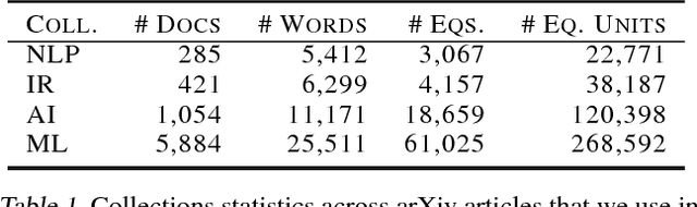 Figure 2 for Equation Embeddings