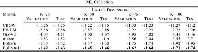 Figure 4 for Equation Embeddings