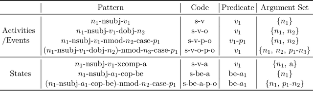 Figure 4 for Enriching Large-Scale Eventuality Knowledge Graph with Entailment Relations